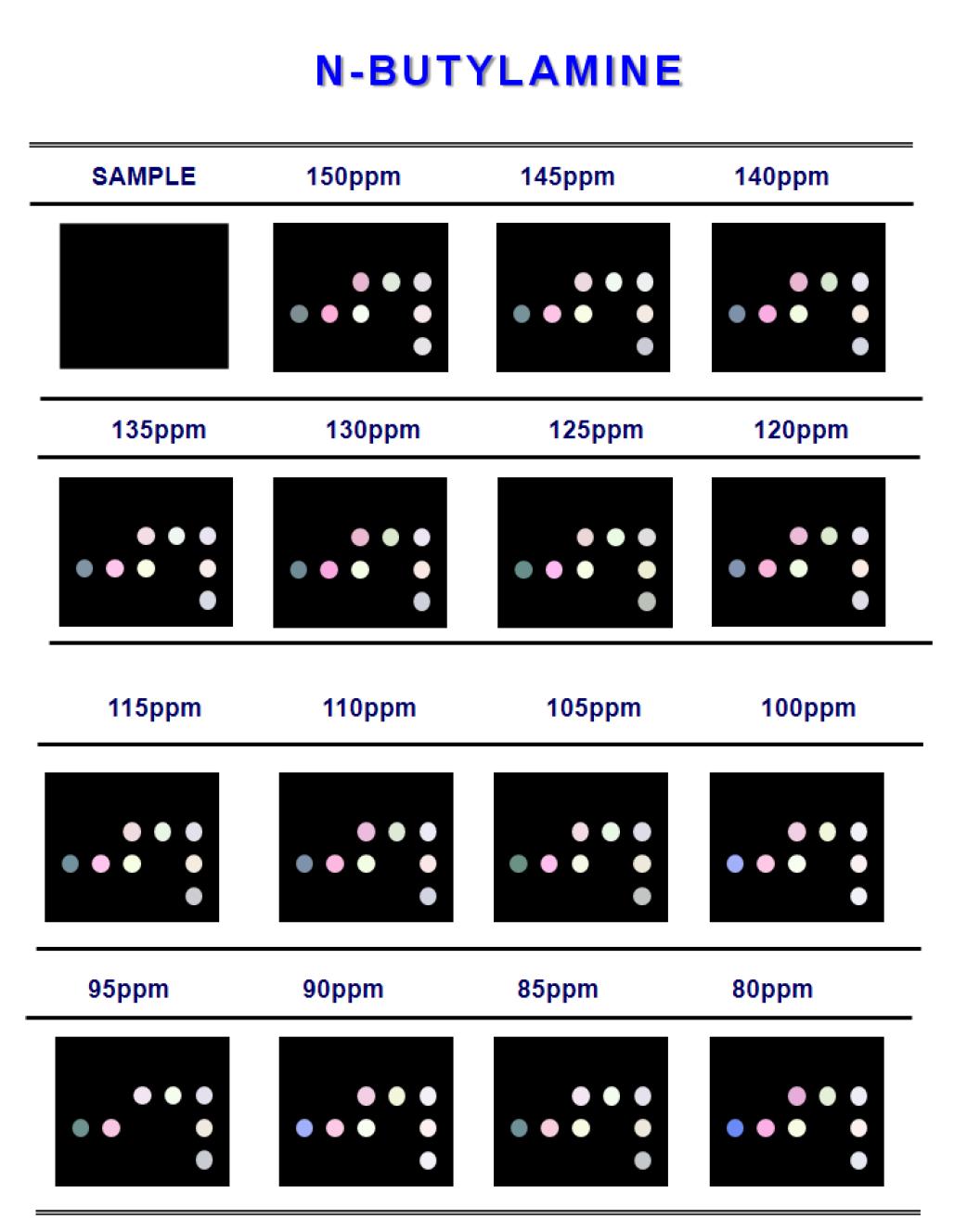 Color difference maps for n-butylamine from 150ppm to 500ppb at 30℃.