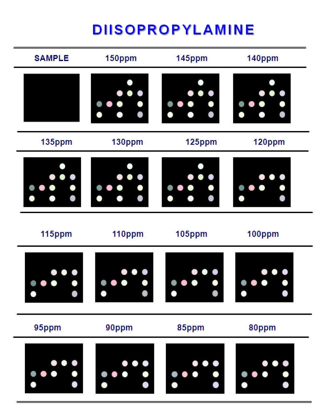 Color difference maps for diisopropylamine from 150ppm to 1ppm at 30℃.