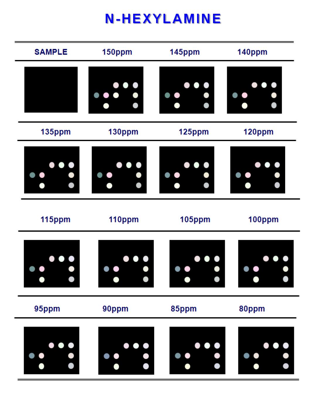 Color difference maps for hexylamine from 150ppm to 1ppm at 30℃.