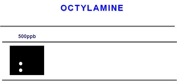 Color difference maps for octylamine from 50ppm to 500ppb at 30℃.