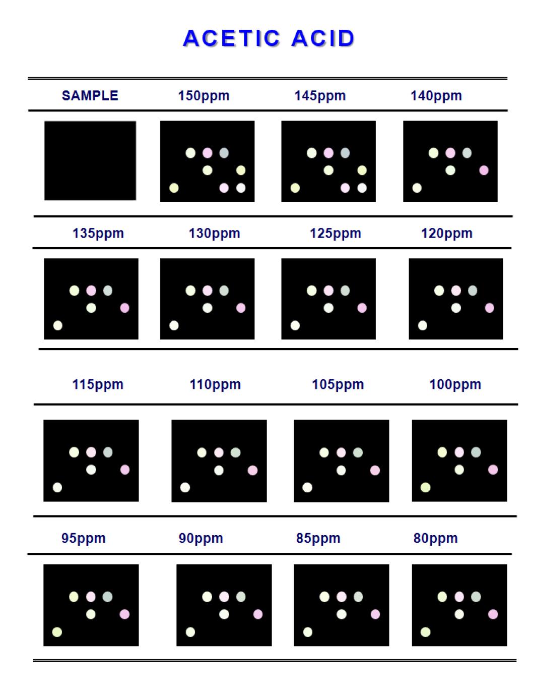 Color difference maps for acetic acid from 150ppm to 500ppb at 30℃.