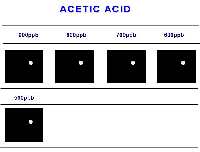 Color difference maps for acetic acid from 150ppm to 500ppb at 30℃.