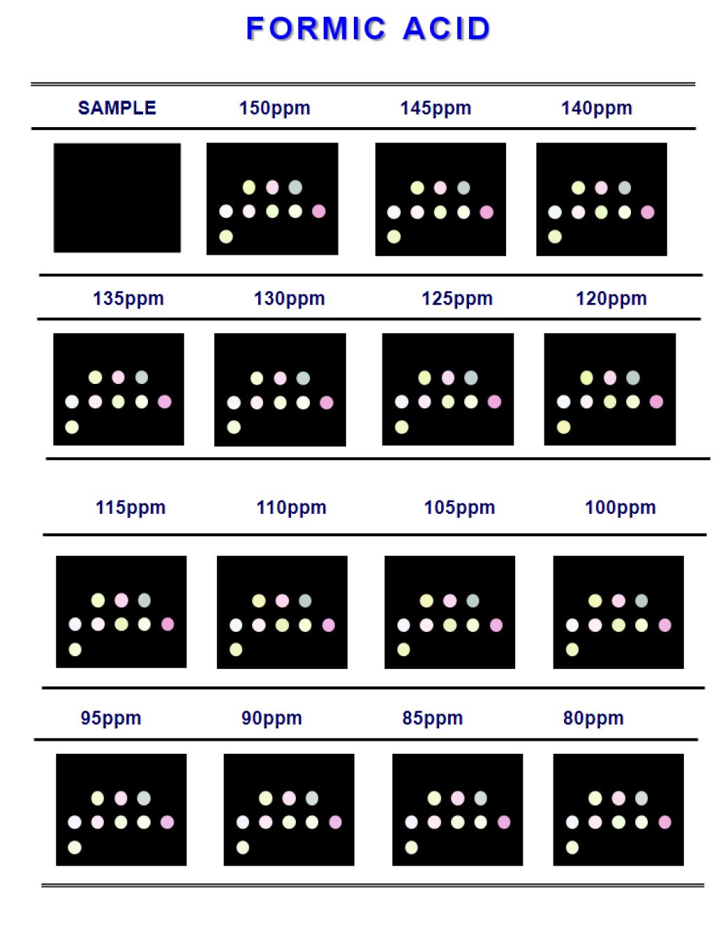 Color difference maps for formic acid from 150ppm to 500ppb at 30℃.