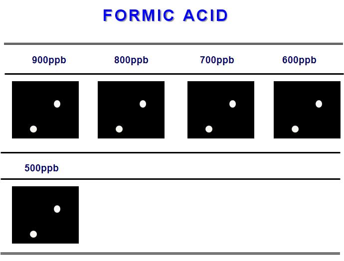 Color difference maps for formic acid from 150ppm to 500ppb at 30℃.