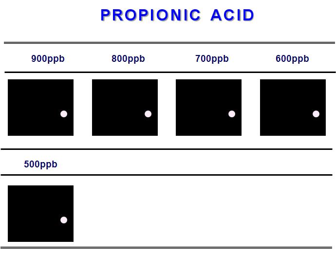 Color difference maps for propionic acid from 70ppm to 500ppb at 30℃.