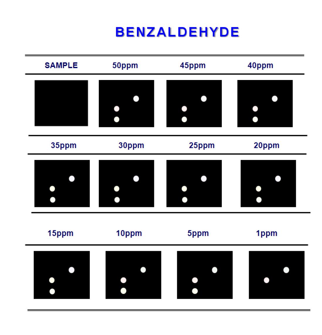 Color difference maps for benzaldehyde from 50ppm to 1ppm at 30℃.