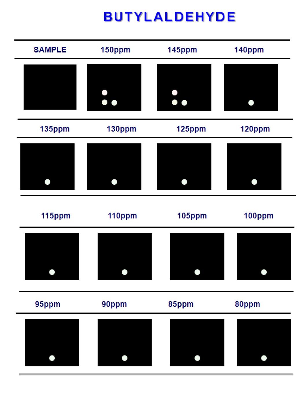 Color difference maps for butyldehyde from 150ppm to 50ppm at 30℃.