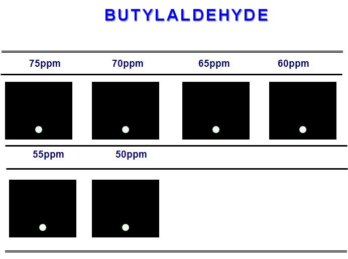 Color difference maps for butyldehyde from 150ppm to 50ppm at 30℃.