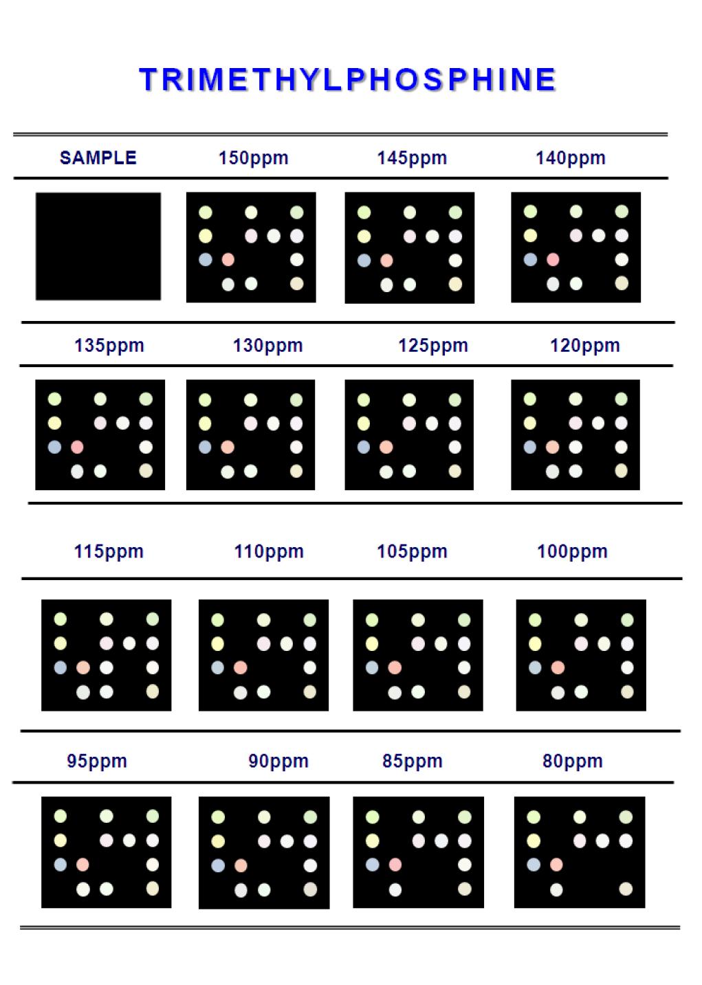 Color difference maps for trimethylphosphine from 150ppm to100ppb at 30℃.