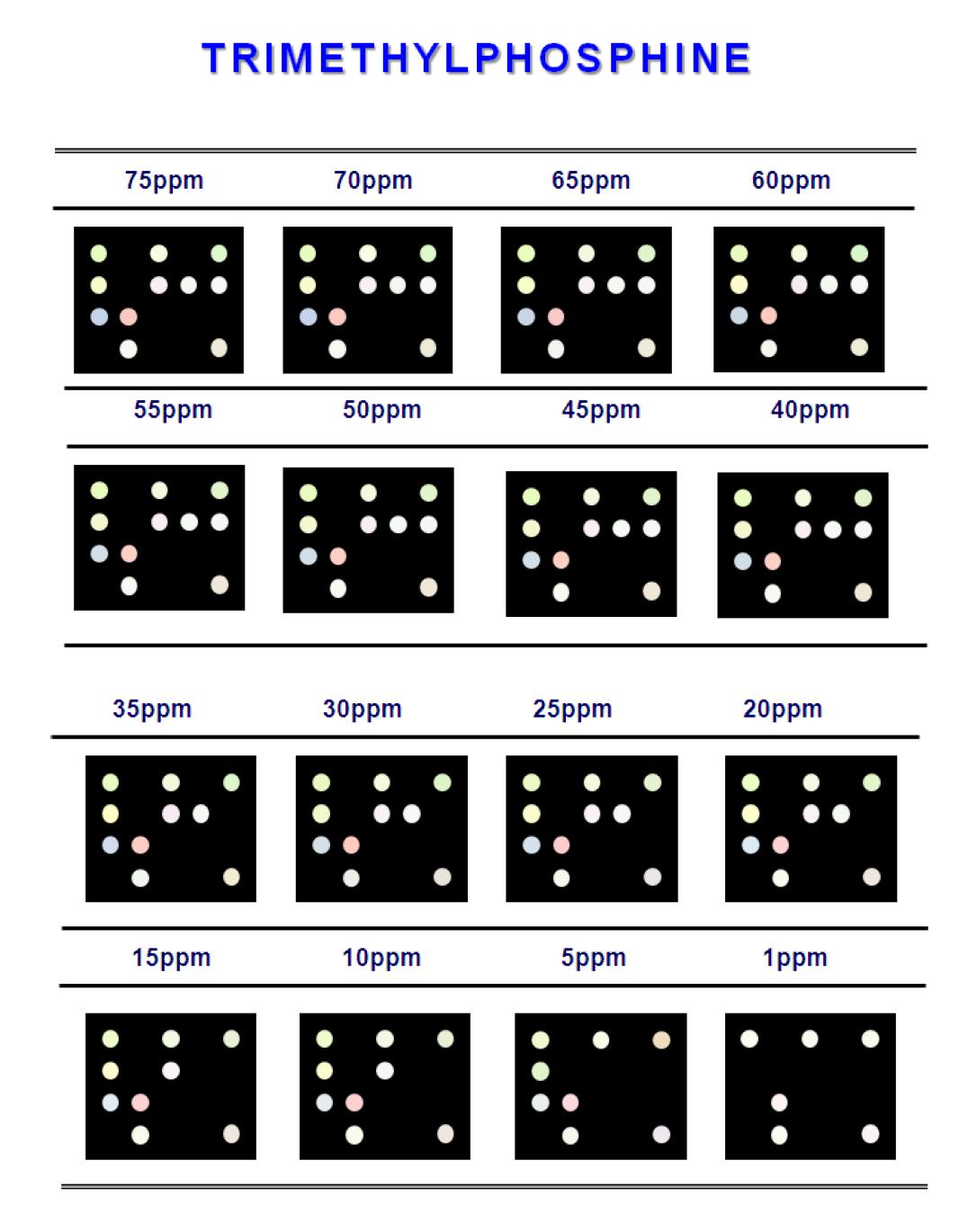 Color difference maps for trimethylphosphine from 150ppm to 100ppb at 30℃.