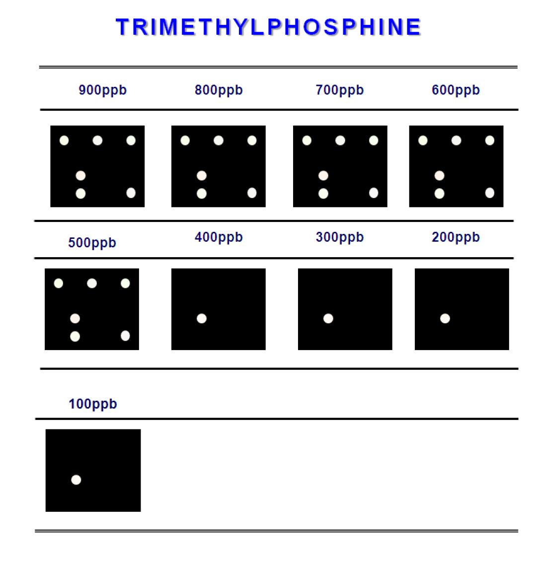 Color difference maps for trimethylphosphine from 150ppm to100ppb at 30℃.