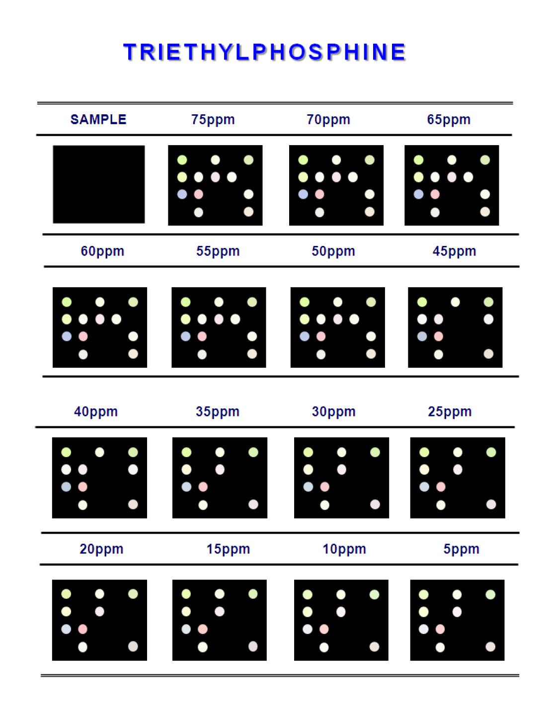 Color difference maps for triethylphosphine from 75ppm to 100ppbat 30℃.