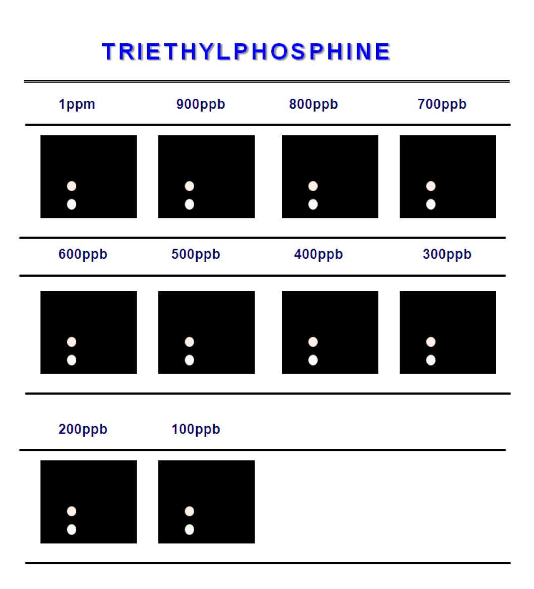 Color difference maps for triethylphosphine from 75ppm to 100ppb at 30℃.