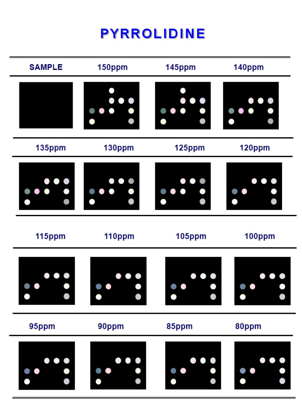 Color difference maps for pyrrolidine 150ppm to 1ppm at 30℃.