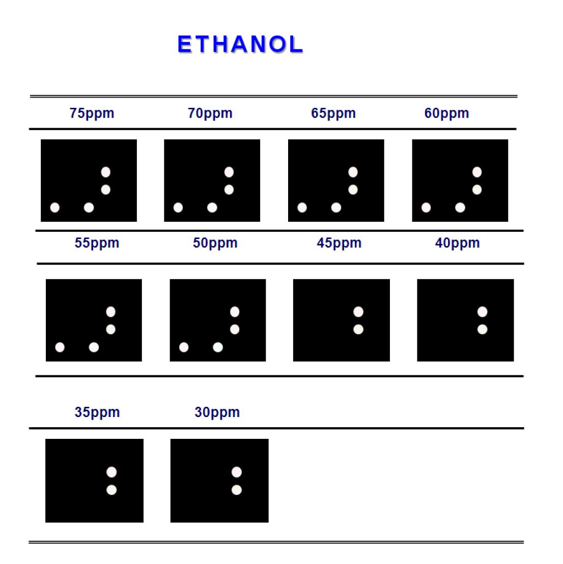 Color difference maps for ethanol 150ppm to 30ppm at 30℃.