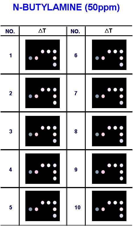 Color difference maps for n-butylamine 50ppm at 30℃.