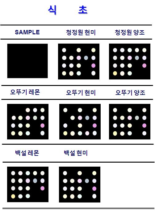 Color difference maps for 7 vinegar at 100ppm at 50℃.