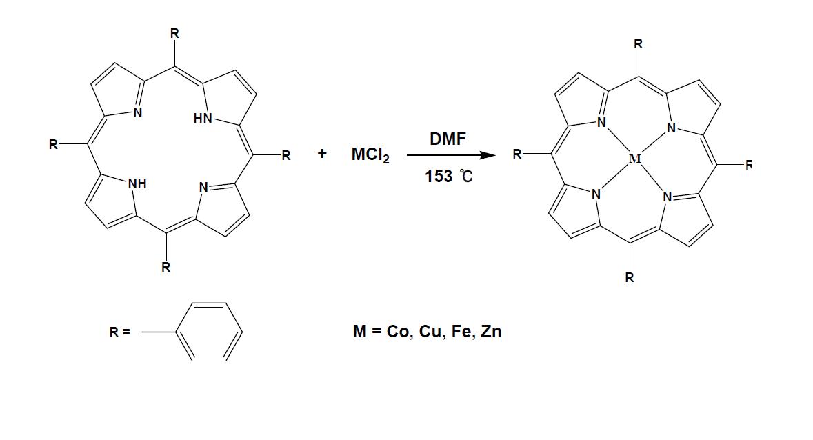 Synthesis of metalloporphyrins; (TPP-Co(Ⅱ), TPP-Cu(Ⅱ), TPP-Zn(Ⅱ), TPP-Fe(Ⅱ)Cl).