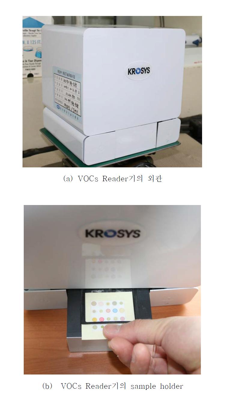 Photograph of the system for VOCs reader apparatus; (a) VOCs reader기의 외관, (b) VOCs reader기의 sample holder