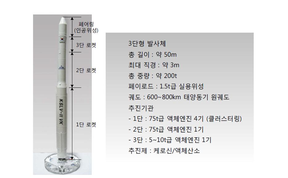 KSLV-II의 제원