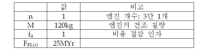 연간 생산율 1기일 때 3단 엔진 생산 비용