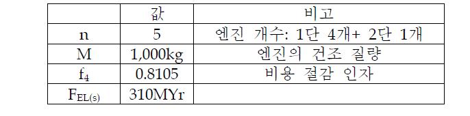 연간 생산율 2기일 때 1단 및 2단 엔진 생산 비용