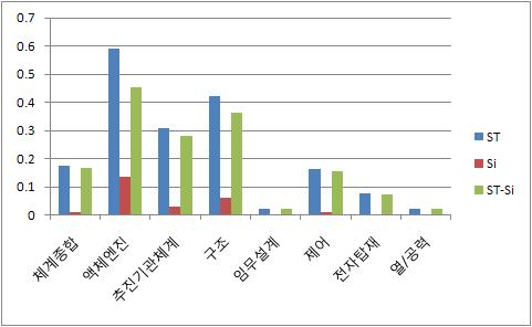 감도지수 종합