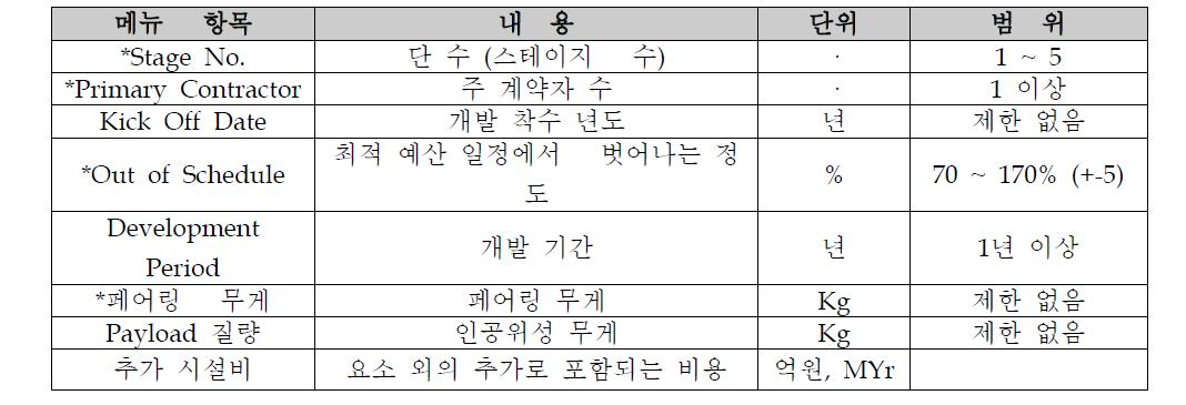 Common Element 구성