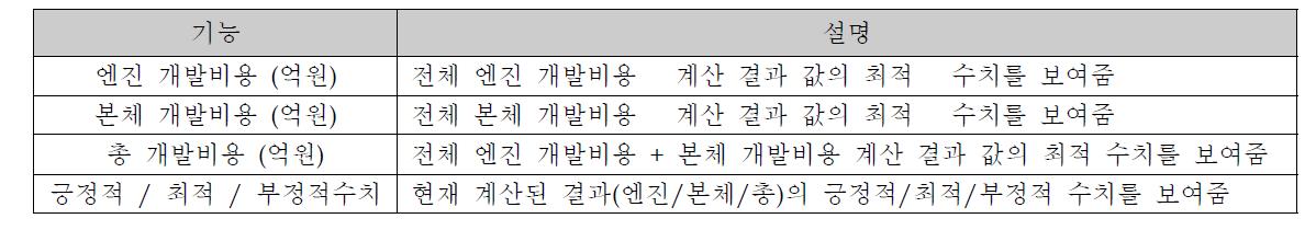 결과 값 출력 화면 구성