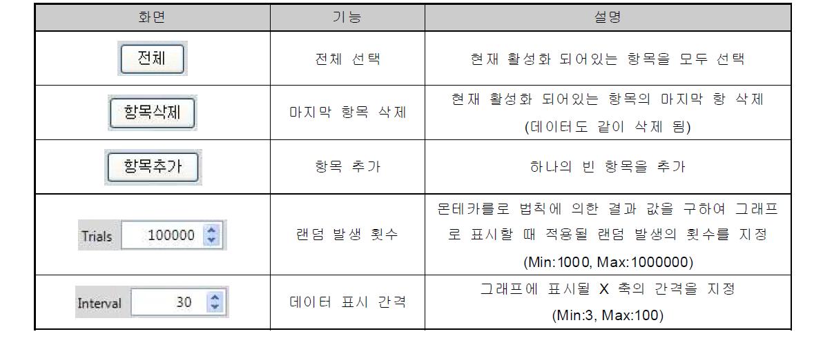 Menu Bar 구성 ( 부품별 입력 )