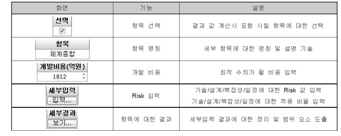 부품별 입력 화면 구성