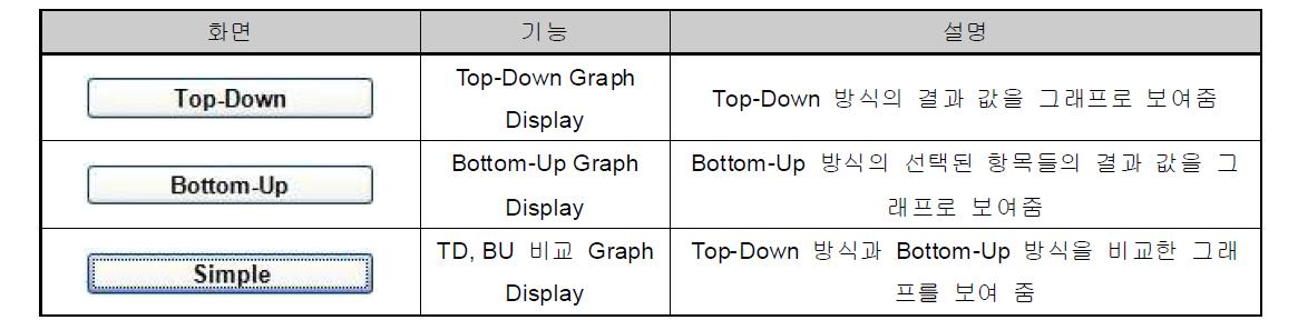 Graph Display 화면 구성