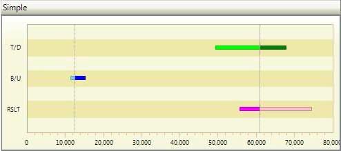 Simple Graph