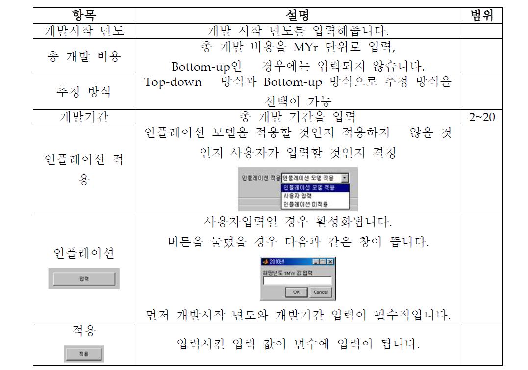 기본 입력 패널 항목