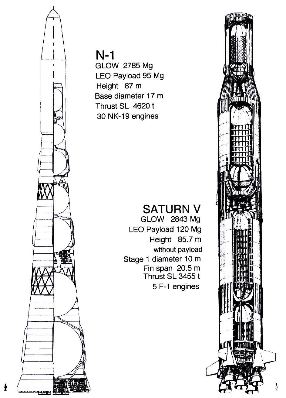 역사 상 가장 대형의 발사체 : N-1 , SATURN V (2800tons)