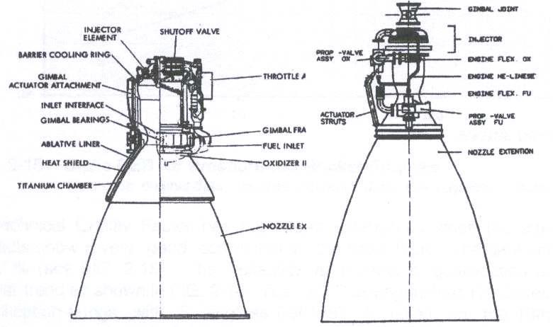 가압식 로켓 엔진의 예(좌측; Lunar Module Ascent Engine과 우측; AESTUS)