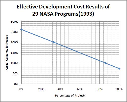 29개 NASA 프로그램