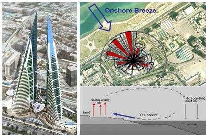 바레인월드트레이드센터 조감도 및 기후 특성