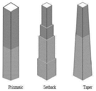 초고층 건물의 기본 형태 분류