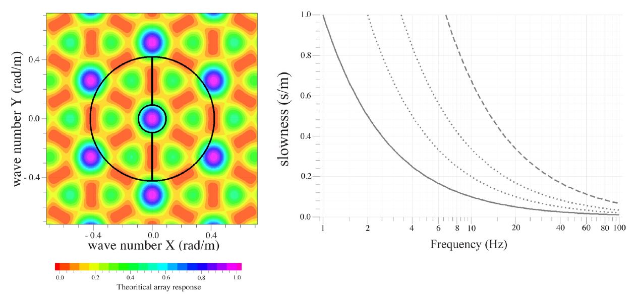 Fig. 2.1.38. Array transfer function for 15 m array.