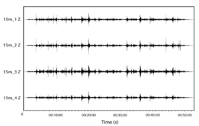 Fig. 2.1.39. Microtremor data measured by 15 m triangle array.