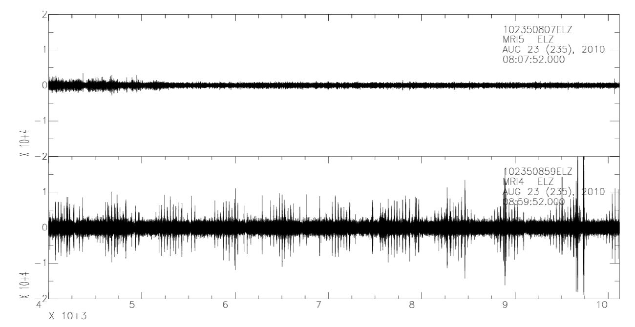 Fig. 2.2.8. Comparison of background noise at the two sites(6000 sec of duration).