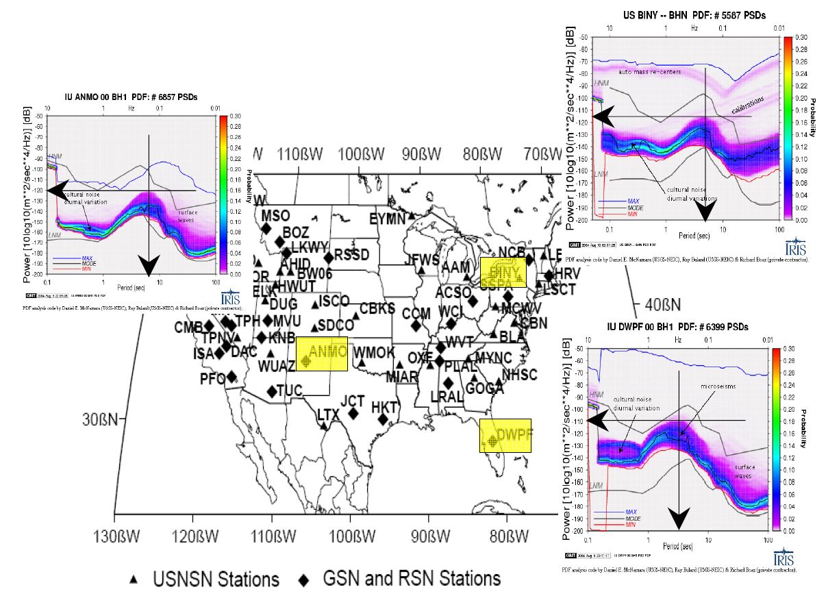 Fig. 2.3.6. Change of period of double frequency peak as the change of distance from the coast.