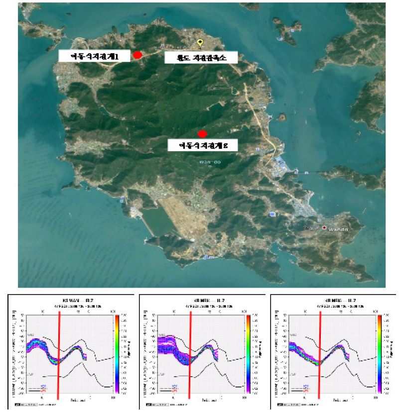 Fig. 2.3.18. Change of curtural noise level depends on the distance from road and traffic condition.