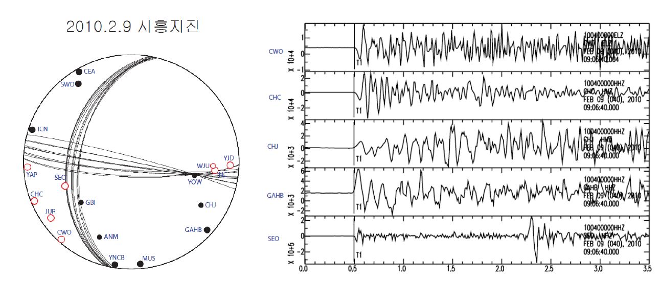 Fig. 3.2.3. Focal mechanism solution(left) of the Siheung earthquake and the first P waves at 5 stations located in different azimuth(right).