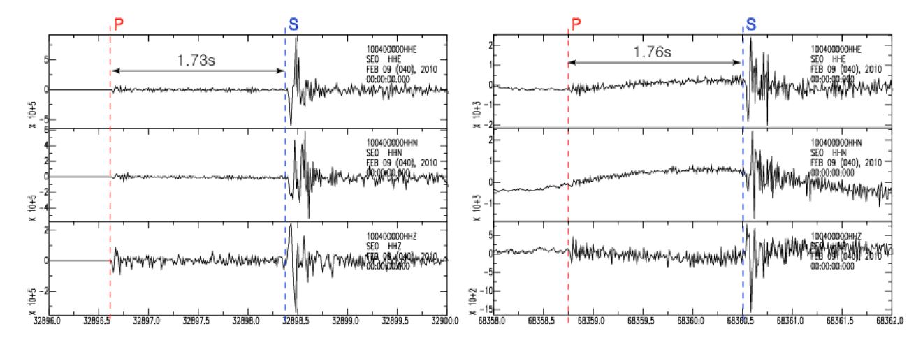 Fig. 3.2.4. Three component waveforms of Siheung earthquake(left) and the aftershock(right).