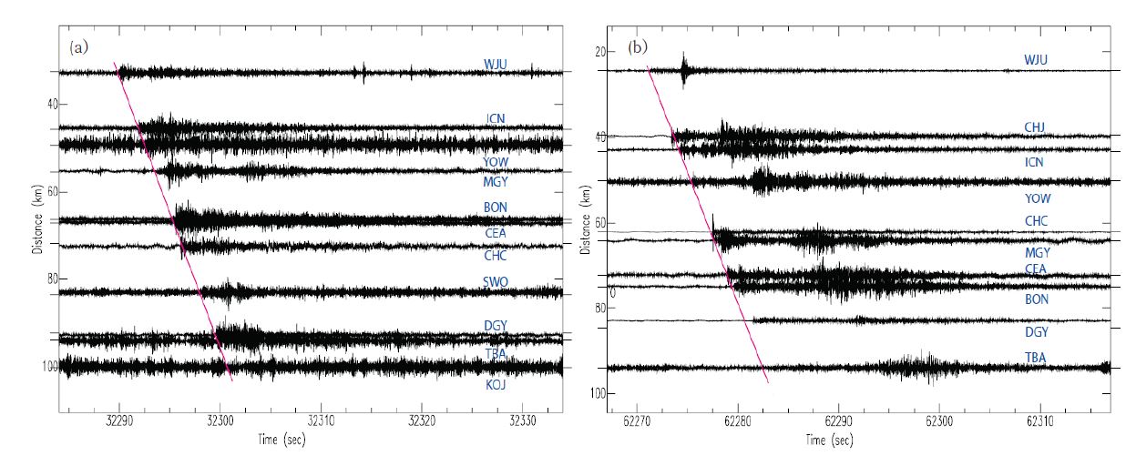 Fig. 3.3.13. Vertical component seismogrmas of the chemical blast event(a) and earthquake(b) in Chungju region.