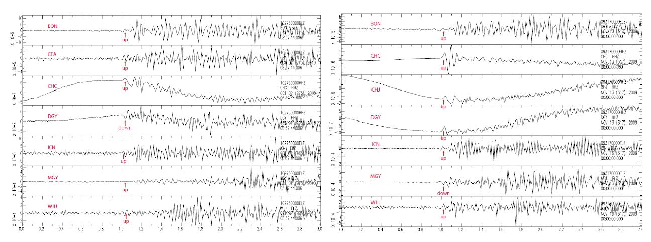 Fig. 3.3.14. The polarity analysis results of chemical blast(left) and earthquake(right).