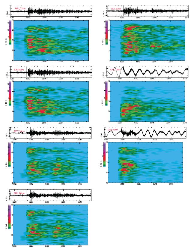 Fig. 3.3.16. Spectrograms for chemical blast waveform in Chungju region.