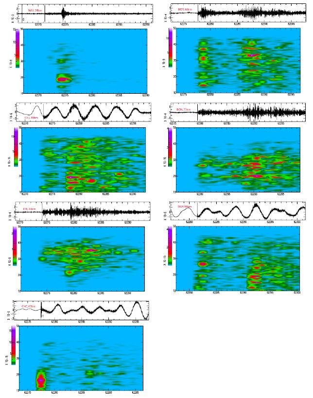 Fig. 3.3.17. Earthquake spectrograms in Chungju region.